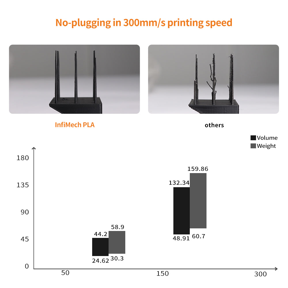 3D Printer PLA Net Weight 1kg/pcs Filament