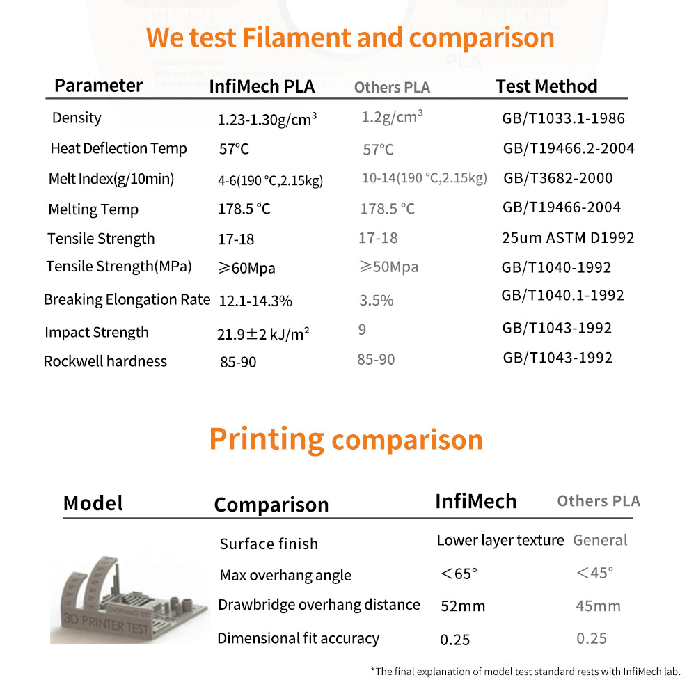 3D Printer PLA Net Weight 1kg/pcs Filament